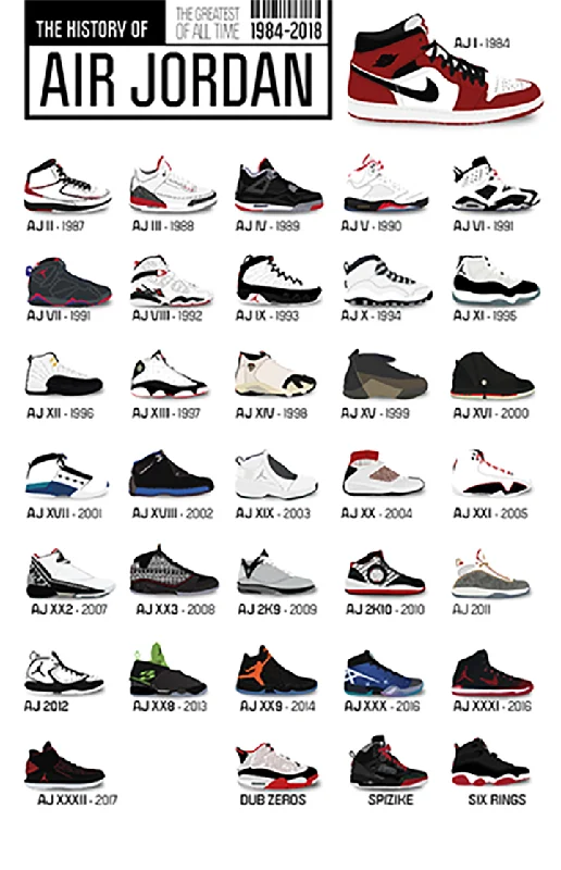 Basketball Shoes With Anti-Slip Soles-History of Air Jordan Sneakers